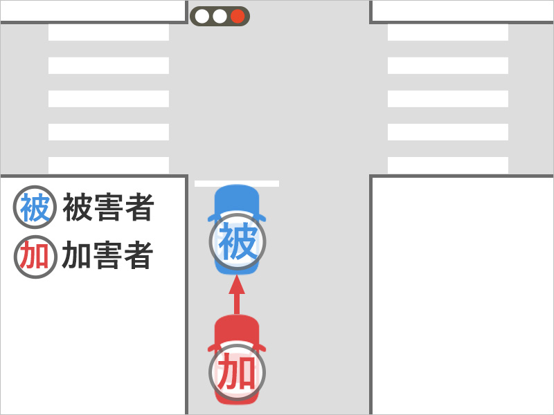 信号待ちで停止中の追突事故状況図