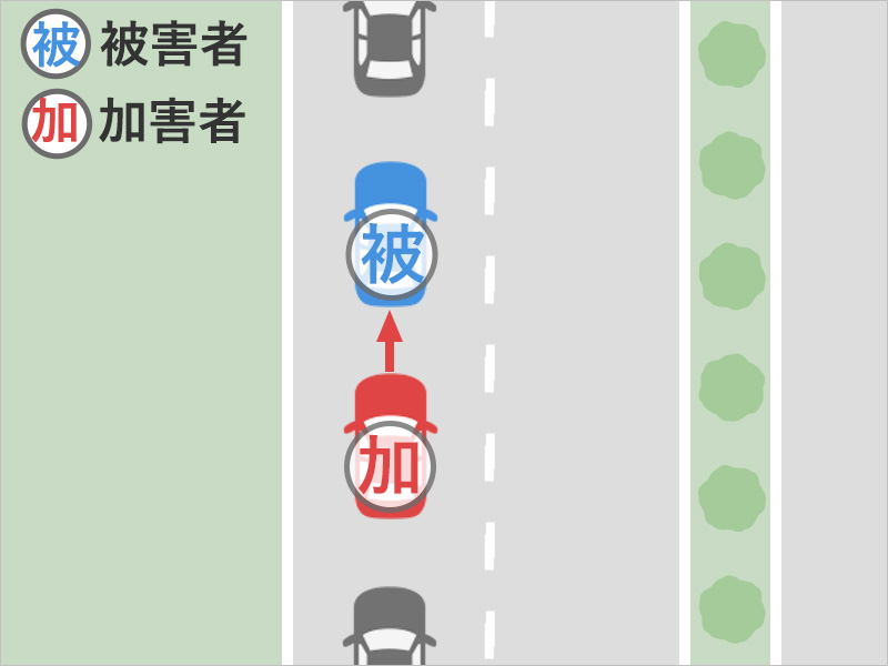 渋滞中の高速道路で、速度を落としたところ、追突された事故状況図