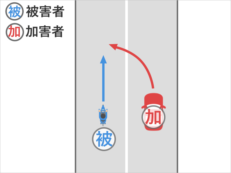 バイクに乗って片側2車線の道路の左車線を直進中、右車線を走っている車が左車線に車線変更してぶつかった事故状況図
