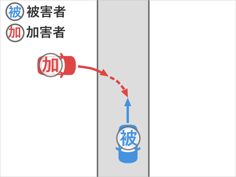 車を運転し、バックをしていたところ道路の外の駐車場から道路に進んできた車にぶつけられた事故状況図