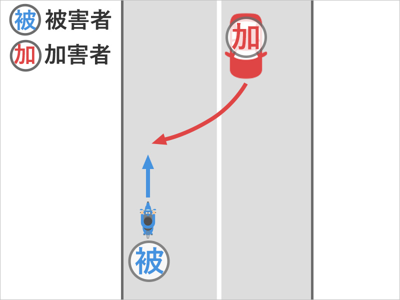 バイクで直進中、反対側の車線から右折して、道路から道路外のファミリーレストランに入ろうとしてきた車に衝突された事故状況図
