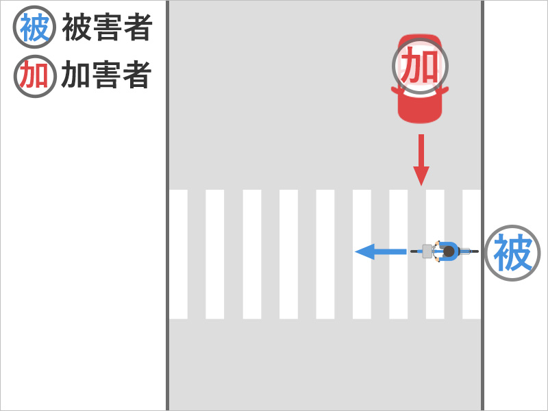 自転車で横断中、右からきた車にぶつけられた事故状況図