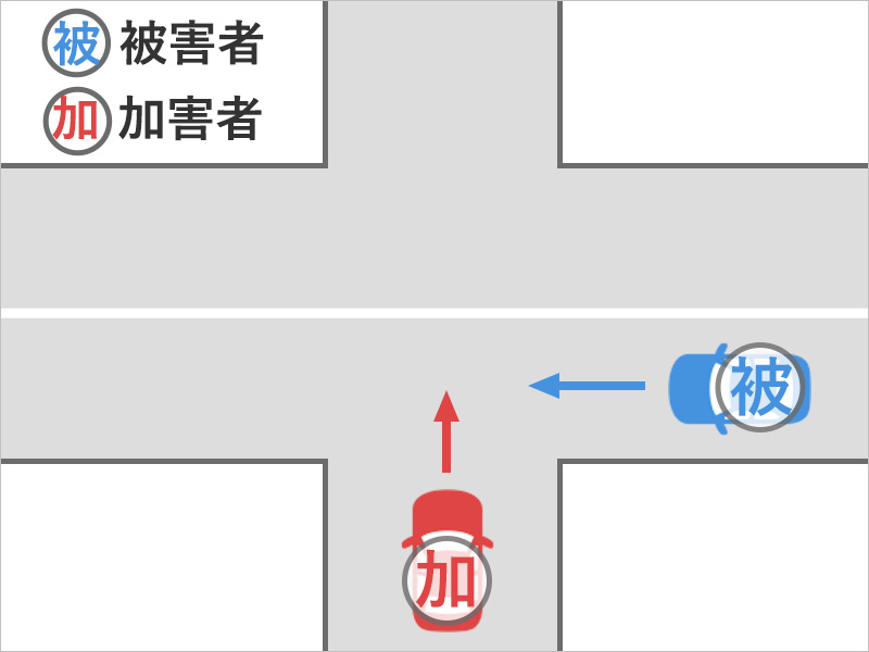 交差点にセンターラインがある優先道路を自動車で直進していたところ、交差点の左の道路から出てきた車とぶつかった事故状況図