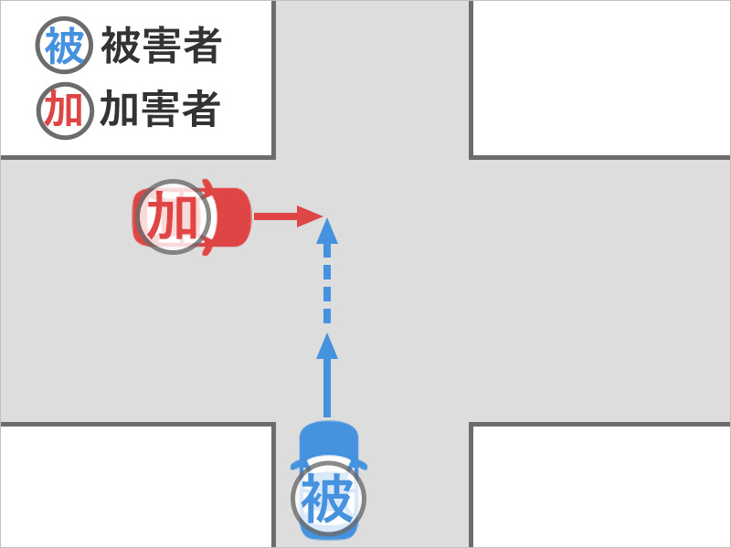 同乗していた車が交差点を直進していたら、左から飛び出してきた車と衝突した事故状況図