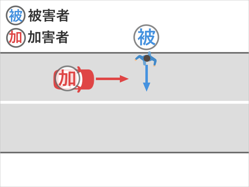 道路を横断していたところ、右から車がきた車にぶつけられた事故状況図