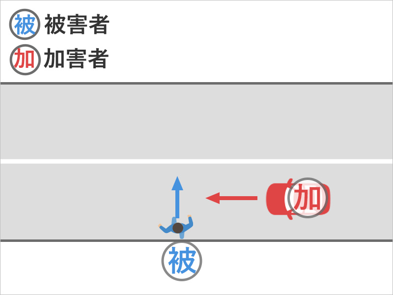道路を横断中に横から車に追突された事故状況図