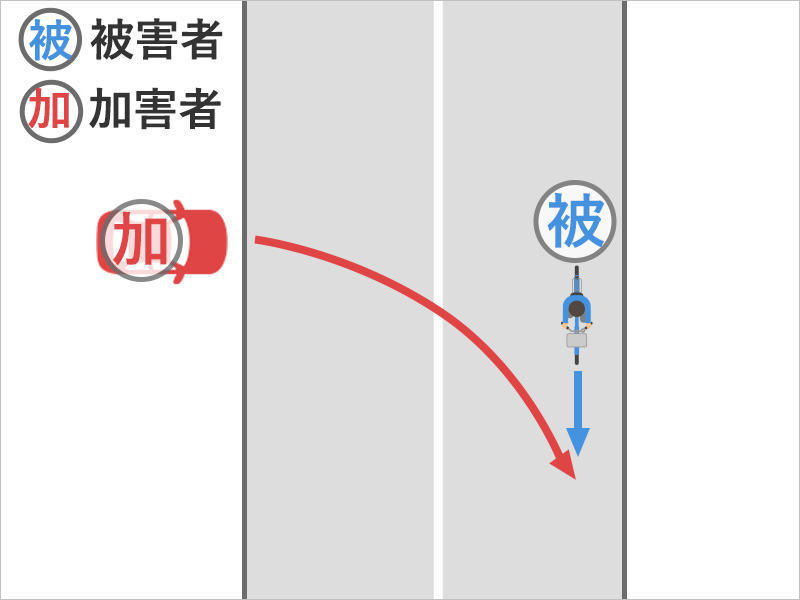 自転車でまっすぐ進んでいたら、道路の外のお店の駐車場から道路に出てくる車とぶつかった事故状況図