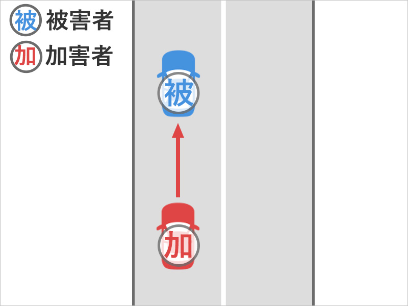 車を運転していたところ、後ろから追突された事故状況図