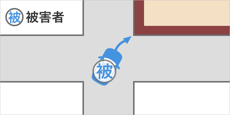 車の助手席に同乗していたら、運転手が壁に衝突して、自損事故を起こした事故状況図