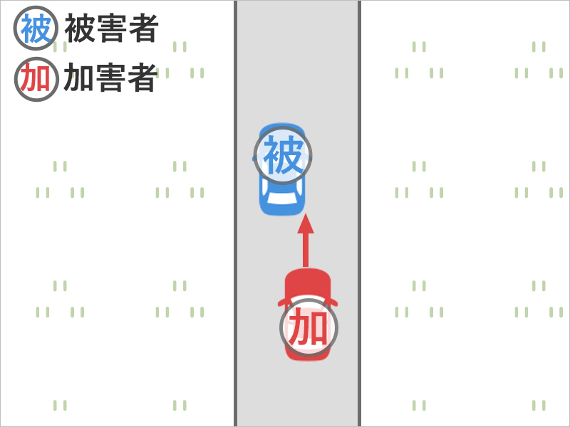 田んぼの中の道路を車で走行中、追突された事故状況図