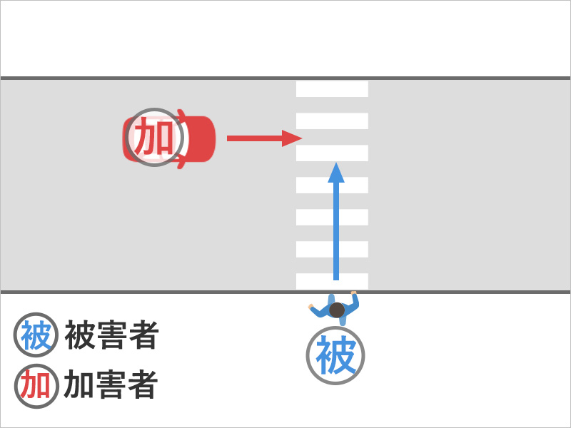 信号のない横断歩道を歩いていたところ、左からきた車に衝突された事故状況図