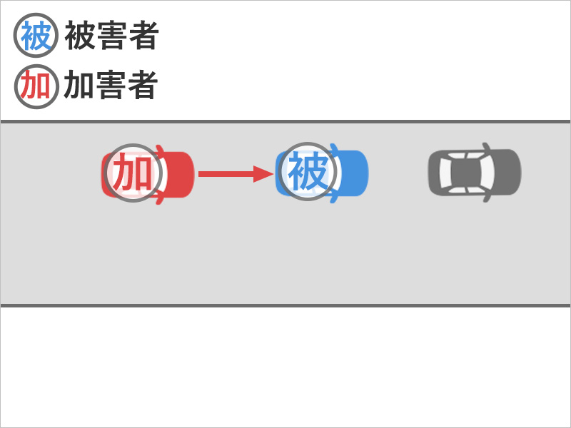 友人が運転する車に同乗中に、うしろからきた車に追突された事故状況図