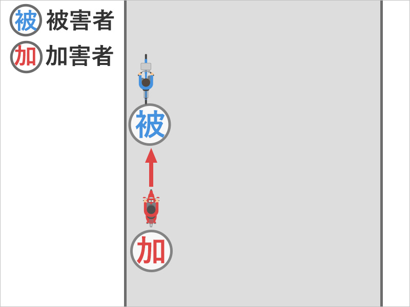 自転車に乗車して進行していたところ、うしろからバイクにぶつけられた事故状況図