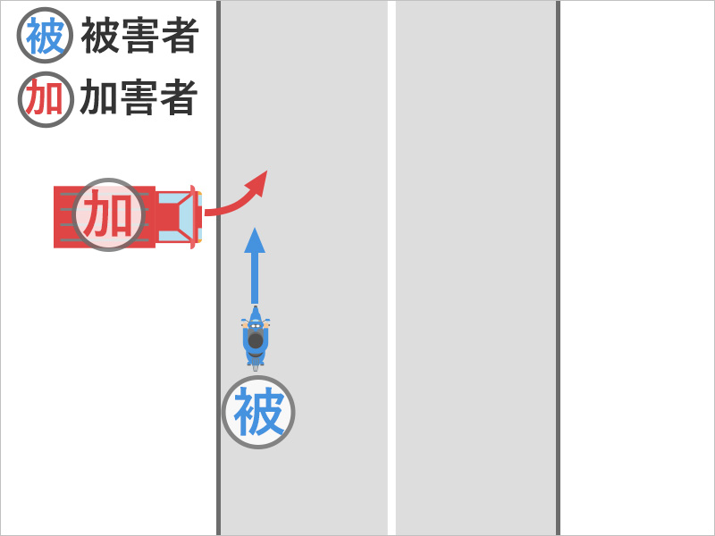 バイクで直進していたところ、道路外から道路に入ってきた貨物自動車（トラック）とぶつかった事故状況図