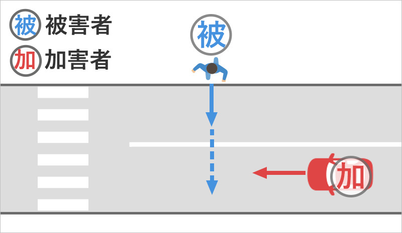 道路を歩いて渡っていて、横断し終わる直前に車にひかれた事故状況図