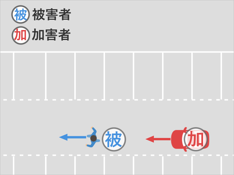 駐車場で歩いていたところ、うしろから車に追突された事故状況図