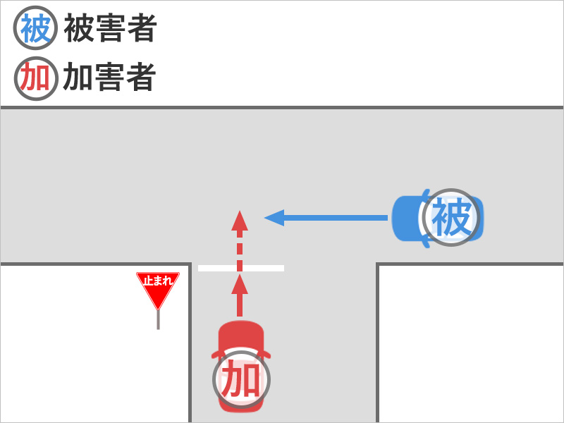 車を運転してまっすぐ進んでいたところ、左から一時停止の標識を無視して車が突っ込んできた事故状況図