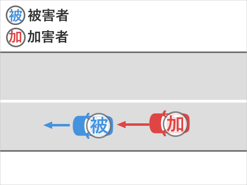 車を運転中、前方不注意の車に追突されたときの事故状況図