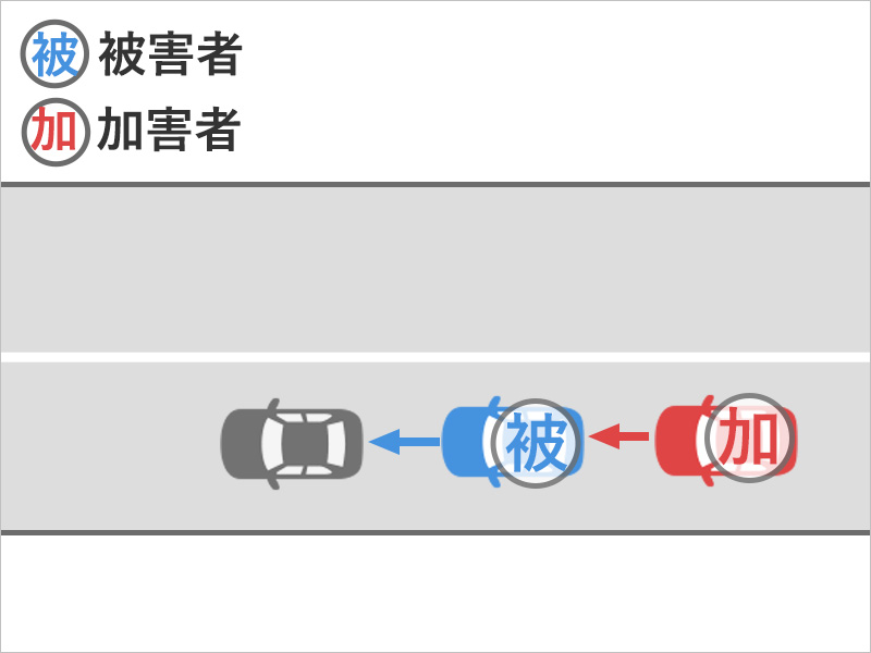 玉突き事故に巻き込まれたときの事故状況図