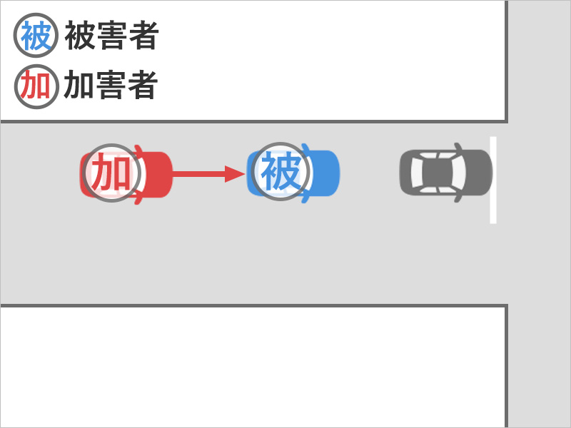 車を運転して信号待ちをしていたところ、うしろから車に追突された事故状況図