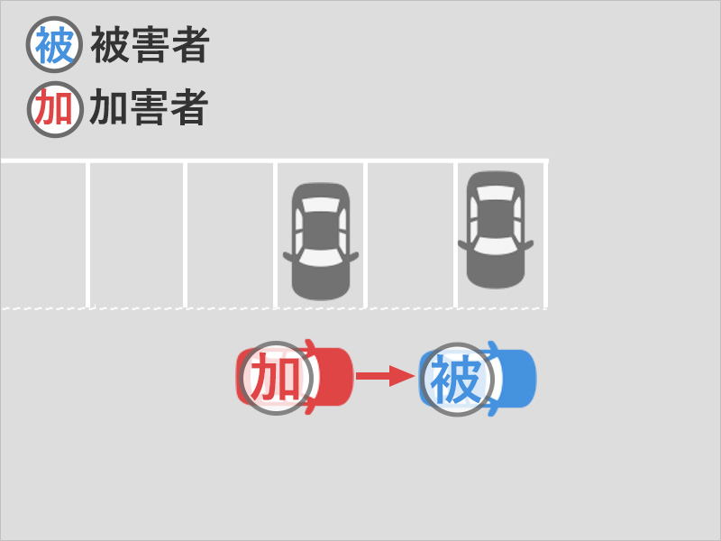 駐車場で停車中の車の中にいると、相手の車が突っ込んできてぶつかった事故状況図