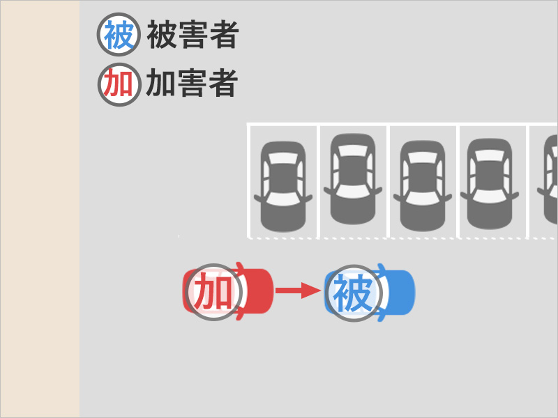 駐車場に入るために順番待ちで止まっていると、後ろから車に衝突された事故状況図