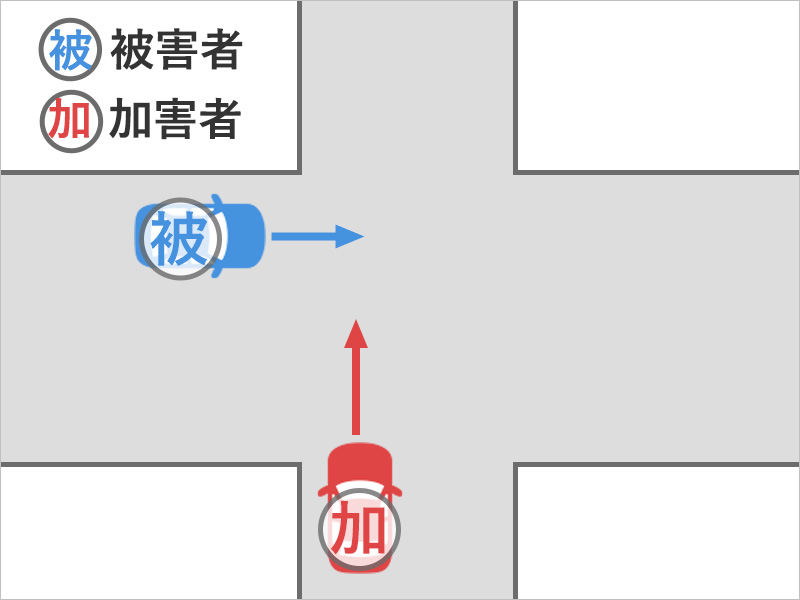 車を運転して、広い道路を直進中、信号のない十字路交差点にていきなり横の狭い道路側から車が飛び出してきてぶつかった事故状況図