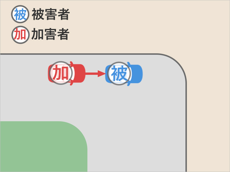 駅前のロータリーに車を止めていると、うしろから車が突っ込んできた事故状況図