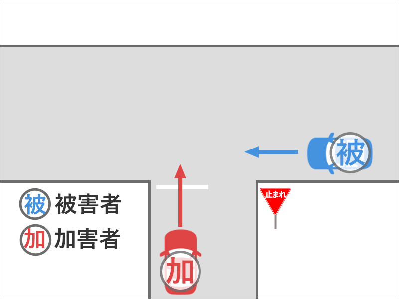 車を運転中、T字路で一時停止がある左の脇道から出てきた車に衝突された事故状況図