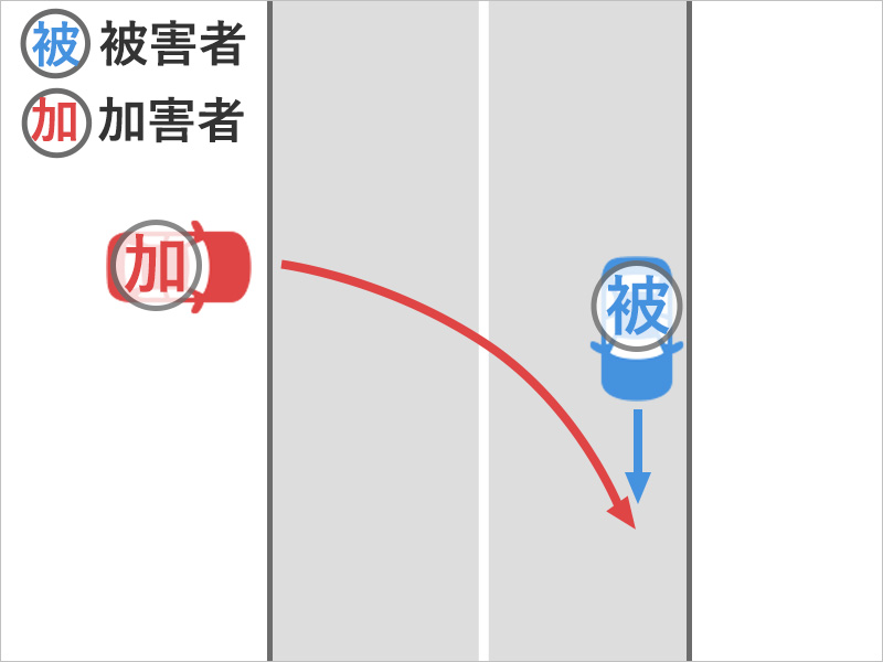 車を運転してまっすぐ進んでいたところ、道路の外から道路に入ってくる車と衝突した事故状況図
