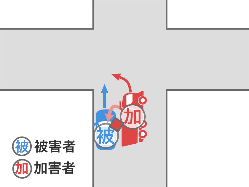 車に乗っていると、右側を走っていた大きなトラックが横転し、避けることができずトラックとぶつかり、車はトラックの積み荷の下敷きになってしまった事故状況図