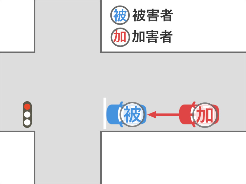 車を運転して信号待ちをしていたところ、後ろからきた車に追突された事故状況図