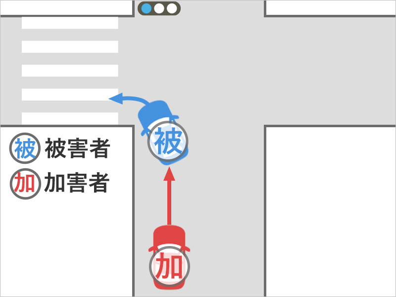 車を運転して交差点に進入し、左折するため交差点で止まっていると、うしろから車に追突された事故状況図