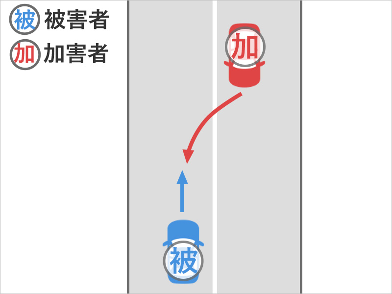 車を運転していたところ、対向車線の車がセンターラインオーバーで突っ込んできて、車と車が衝突した事故状況図