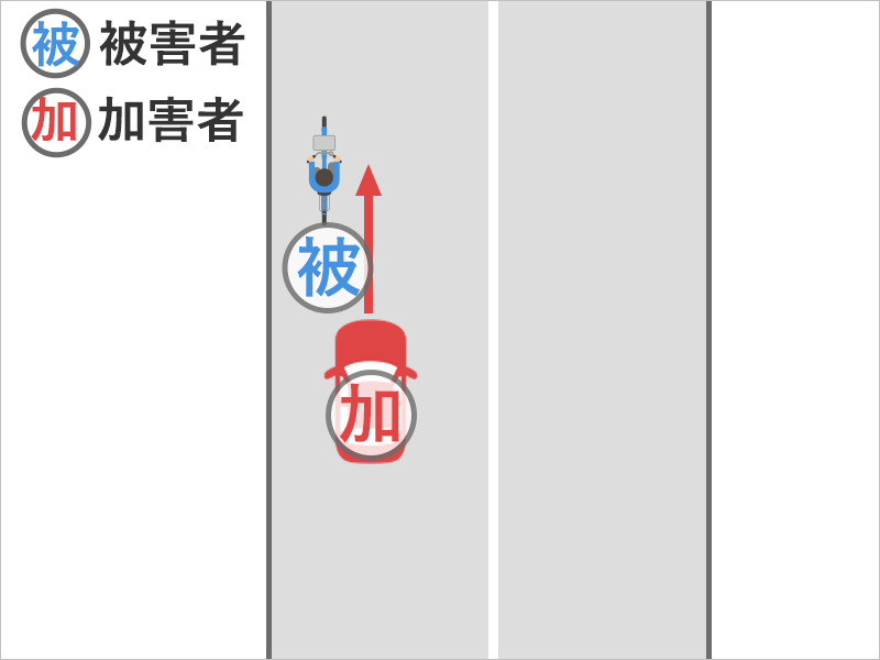自転車でまっすぐ走っていたところ、自分の右側を通り抜けようとした車とぶつかった事故状況図