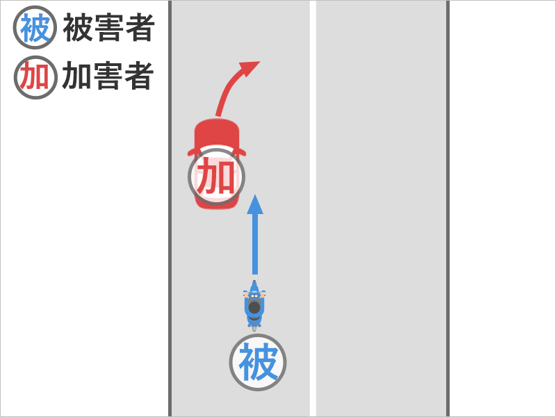 バイクで片道2車線の道路を走っていると、前にいた車がいきなり車線変更をしてきて、バイクと加害者の車がぶつかった事故状況図