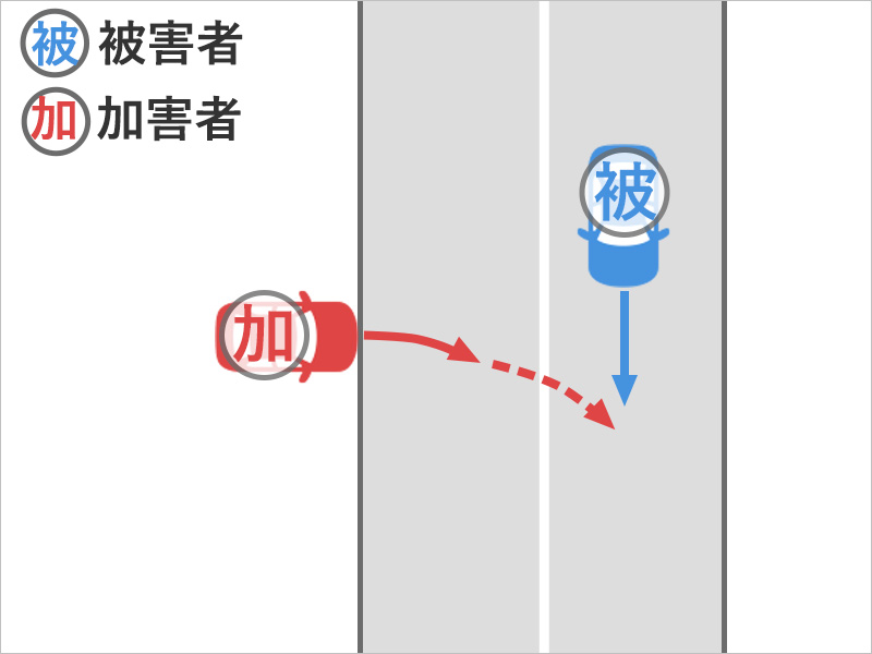 車を運転していたところ、道路脇の駐車場から車が飛び出してきて車と車が衝突した事故状況図