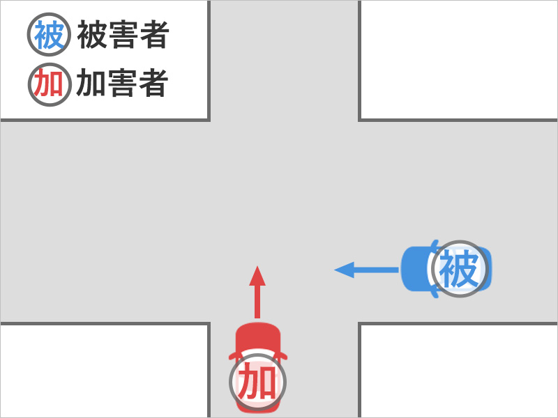 車を運転して、信号機のない十字路交差点で、左の道路から出てきた車と衝突した事故状況図