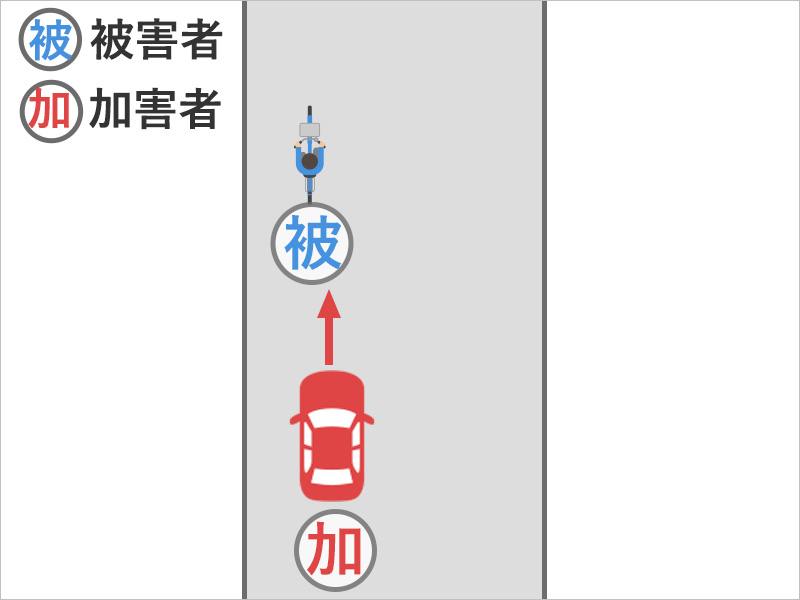 自転車に乗っていたところ、うしろから車に追突された事故状況図