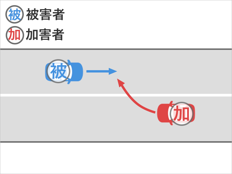 車の助手席に乗っていたところ、センターラインをオーバーしてきた対向車が突っ込んできて、車と車が正面衝突した事故状況図