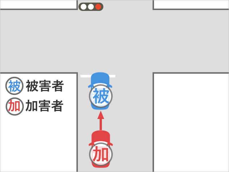 車を運転して交差点手前で止まっていると、突然うしろから車に追突された事故状況図
