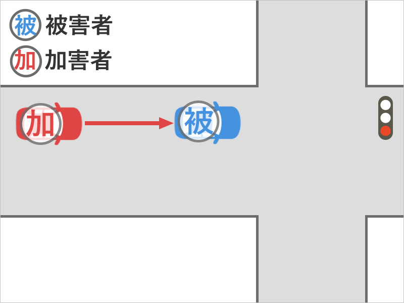 車を運転して赤信号で止まっていたところ、うしろから車に追突され、車は後部が大破した事故状況図