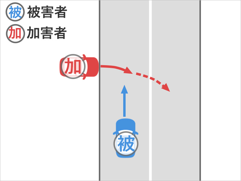 車を運転して道路を直進していると、道路外から車が道路に入ってきて車と車が衝突した事故状況図