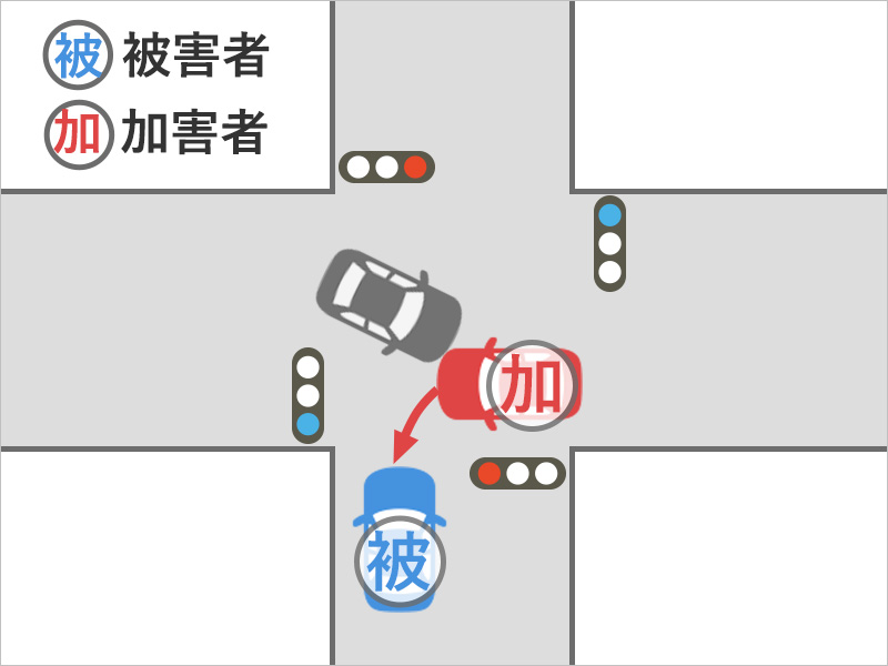 車を運転し、赤信号で停止していると、交差点に入ってきた別の車と車が衝突し、そのうちの車の1台が衝突してきた事故状況図