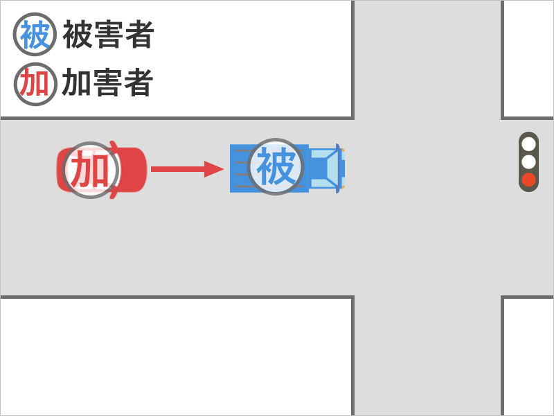 車を運転中、赤信号で止まっていたところを後ろから追突された事故状況図