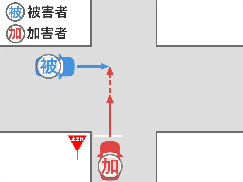 車を運転していたところ、信号のない十字路交差点で、左の道路から一時停止無視で進入してきた車と衝突した事故状況図