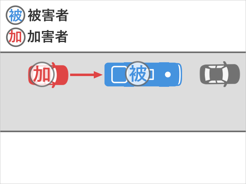 バスに乗っていると、乗っていたバスが他の車に追突されてしまった事故状況図