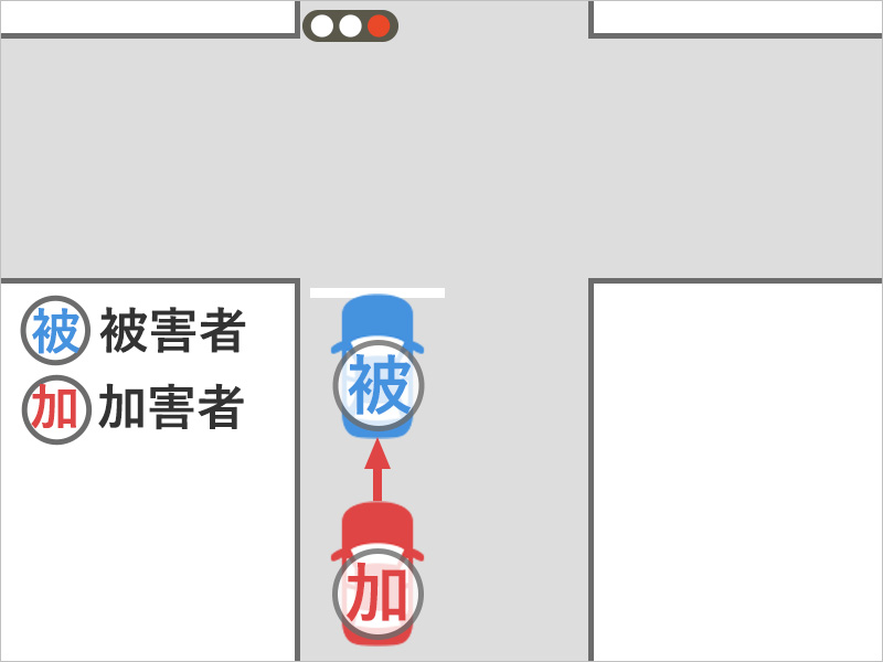 車を運転して赤信号で止まっていると、いきなり後ろから車に追突された事故状況図