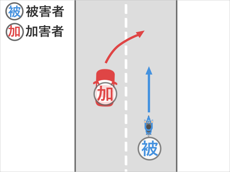 バイクに乗り、第2車線を走行していると、第１車線から車線変更してきた車に衝突された事故状況図