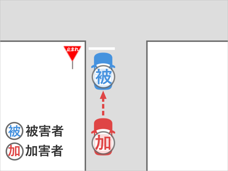 車を運転して一時停止の標識で止まったところ、うしろから車に追突された事故状況図